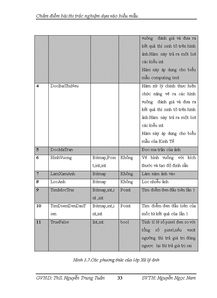 image for page Chấm điểm bài thi trắc nghiệm dựa vào biểu mẫu