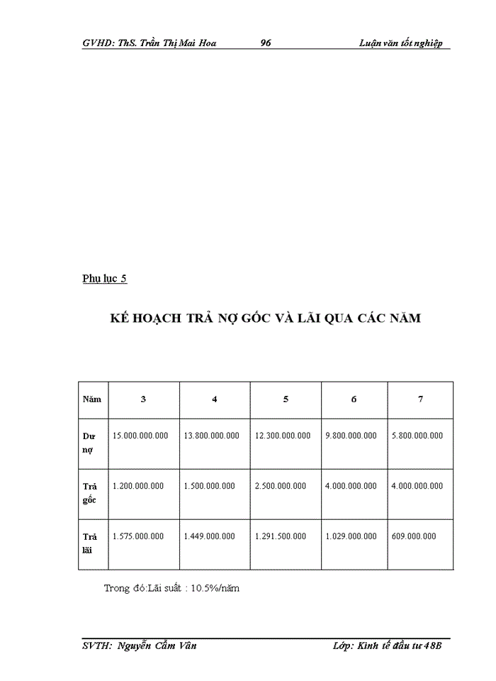image for page THS Thực trạng và giải pháp hoàn thiện công tác thẩm định các dự án đầu tư vào lĩnh vực Bất động sản tại Ngân hàng Nông nghiệp và Phát triển Nông thôn chi nhánh Hà Nội