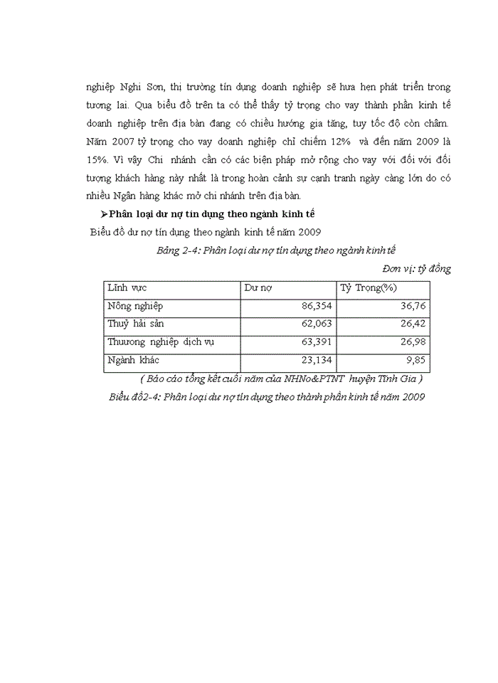 image for page Giải pháp phòng ngừa và hạn chế rủi ro tín dụng tại Ngân hàng Nông nghiệp và Phát triển Nông thôn huyện Tĩnh Gia tỉnh Thanh Hoá