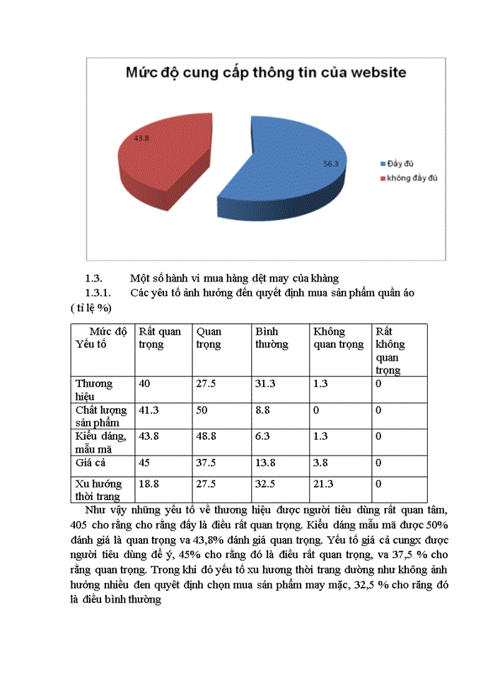 image for page Báo cáo thực tập tại Công ty May Việt Tiến