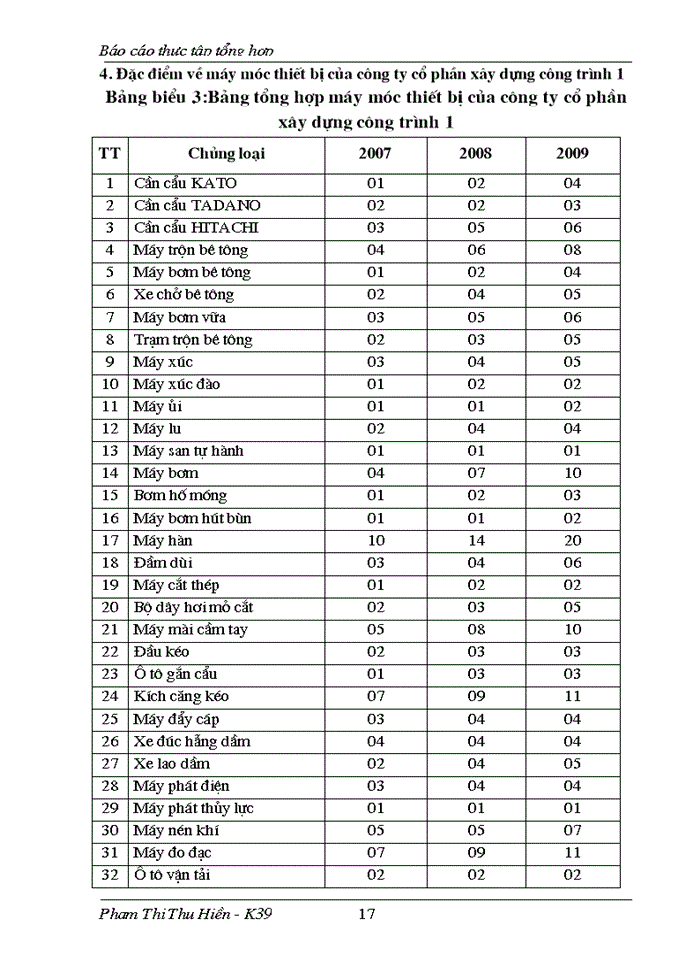 image for page Báo cáo thực tập tổng hợp tại Công ty cổ phần Xây dựng công trình 1