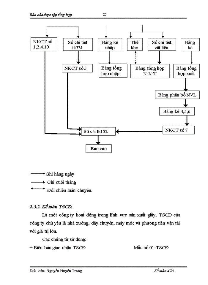 image for page Báo cáo thực tập tổng hợp Công ty Trách nhiệm Hữu hạn Nhà nước một thành viên Giầy Thụy Khuê