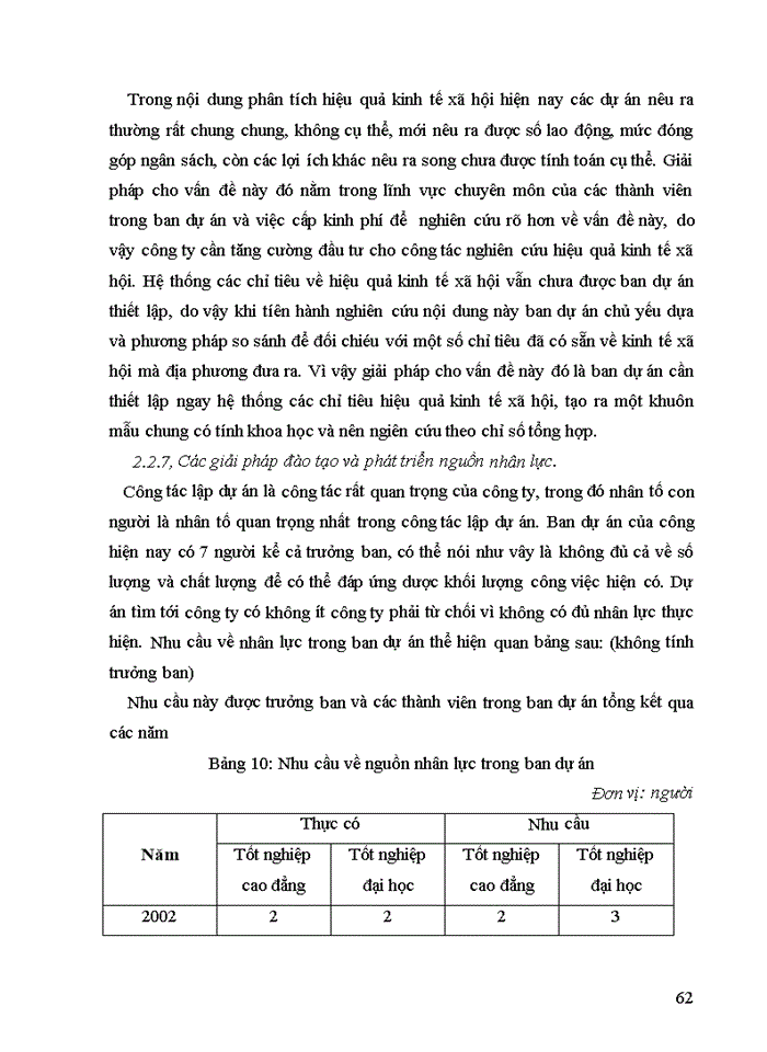 image for page Thực trạng công tác lập dự án tại Công ty cổ phần đầu tư và Thương mại thủ đô