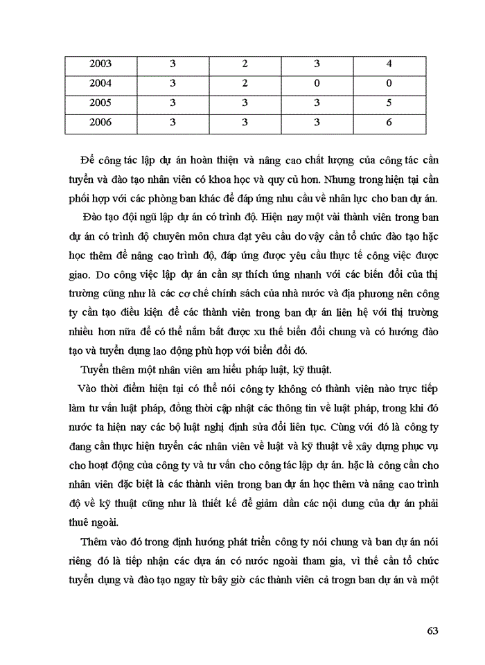 image for page Thực trạng công tác lập dự án tại Công ty cổ phần đầu tư và Thương mại thủ đô