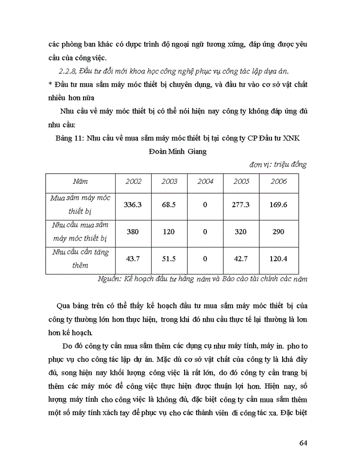 image for page Thực trạng công tác lập dự án tại Công ty cổ phần đầu tư và Thương mại thủ đô