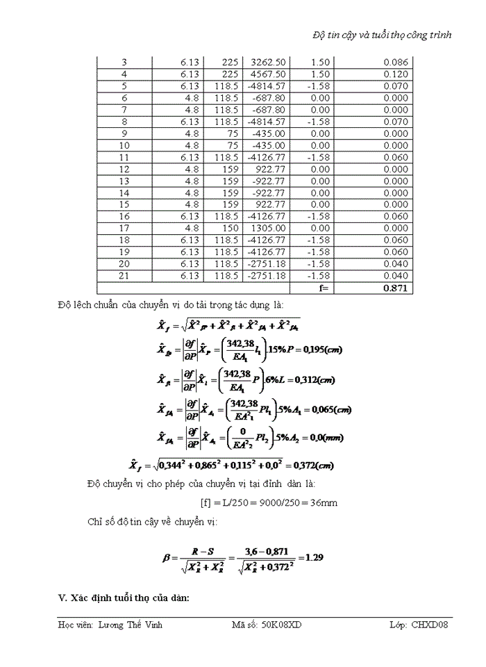 image for page Bài thu hoạch độ tin cậy và tuổi thọ công trình