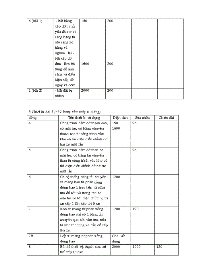 image for page THS Vị trí đặc điểm nhiệm vụ và cơ cấu tổ chức ga bỉm sơn