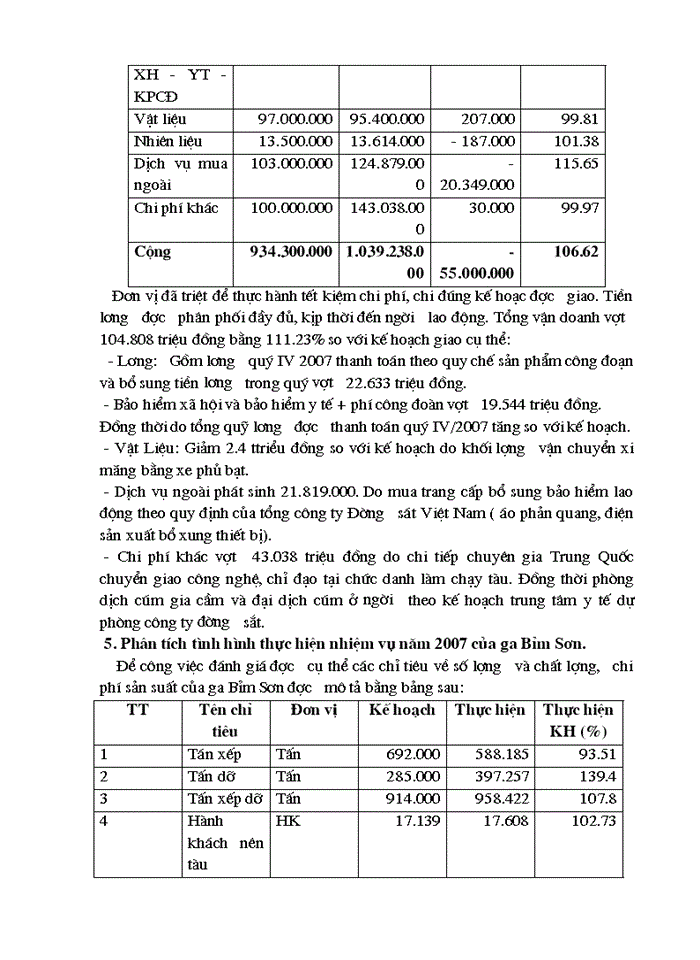 image for page THS Vị trí đặc điểm nhiệm vụ và cơ cấu tổ chức ga bỉm sơn