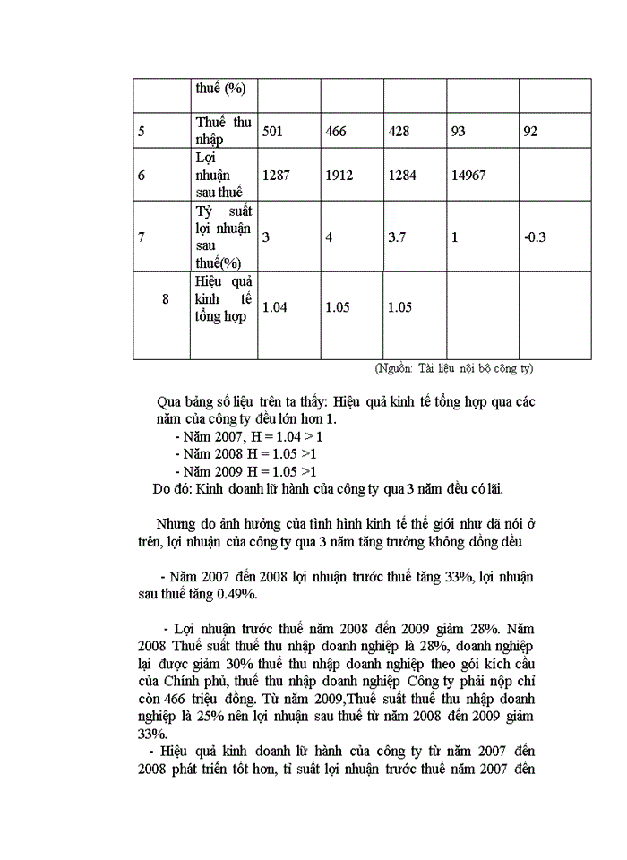 image for page Thực trạng và giải pháp thu hút khách du lịch tại Công ty du lịch và Thương mại quốc tế vinatour