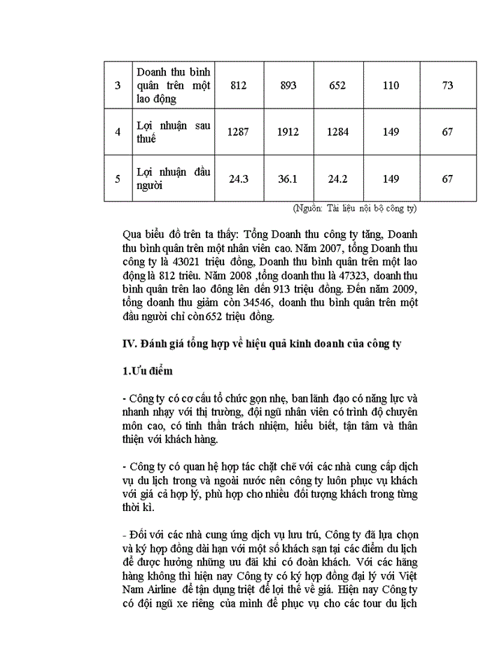 image for page Thực trạng và giải pháp thu hút khách du lịch tại Công ty du lịch và Thương mại quốc tế vinatour