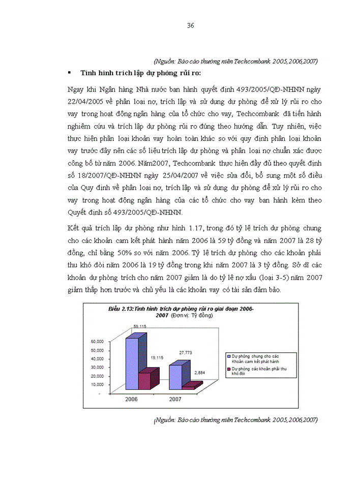 image for page Quản trị rủi ro trong hoạt động cho vay tại Ngân hàng Thương mại cổ phần kỹ thương Việt Nam