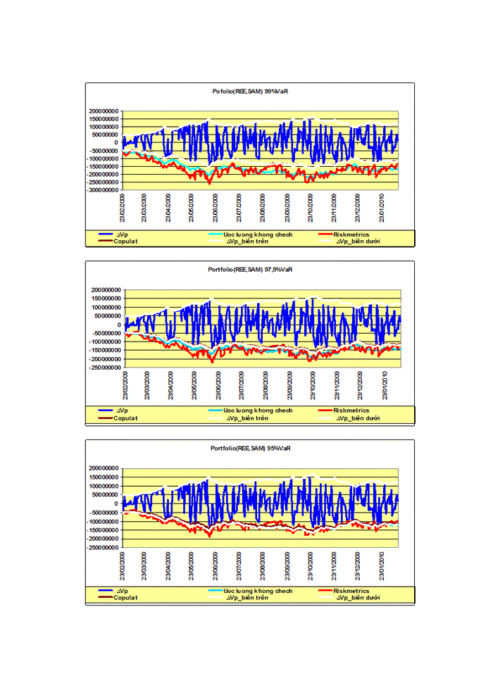 image for page Quản trị rủi ro bằng mô hình VaR và phương pháp sử dụng Copula điều kiện