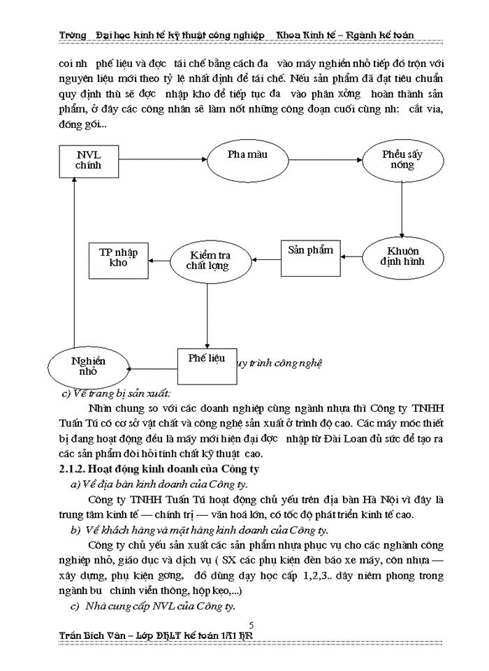 image for page Kế toán Nguyên vật liệu và Công cụ dụng cụ tại Công ty Trách nhiệm Hữu hạn Tuấn tú