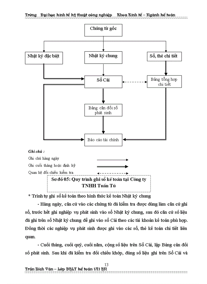image for page Kế toán Nguyên vật liệu và Công cụ dụng cụ tại Công ty Trách nhiệm Hữu hạn Tuấn tú