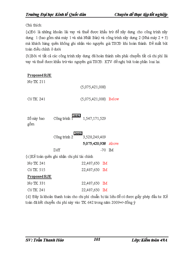 image for page THS Quy trình Kiểm toán Tài sản cố định trong Kiểm toán Báo cáo tài chính do Công ty Trách nhiệm Hữu hạn Deloitte Việt Nam thực hiện