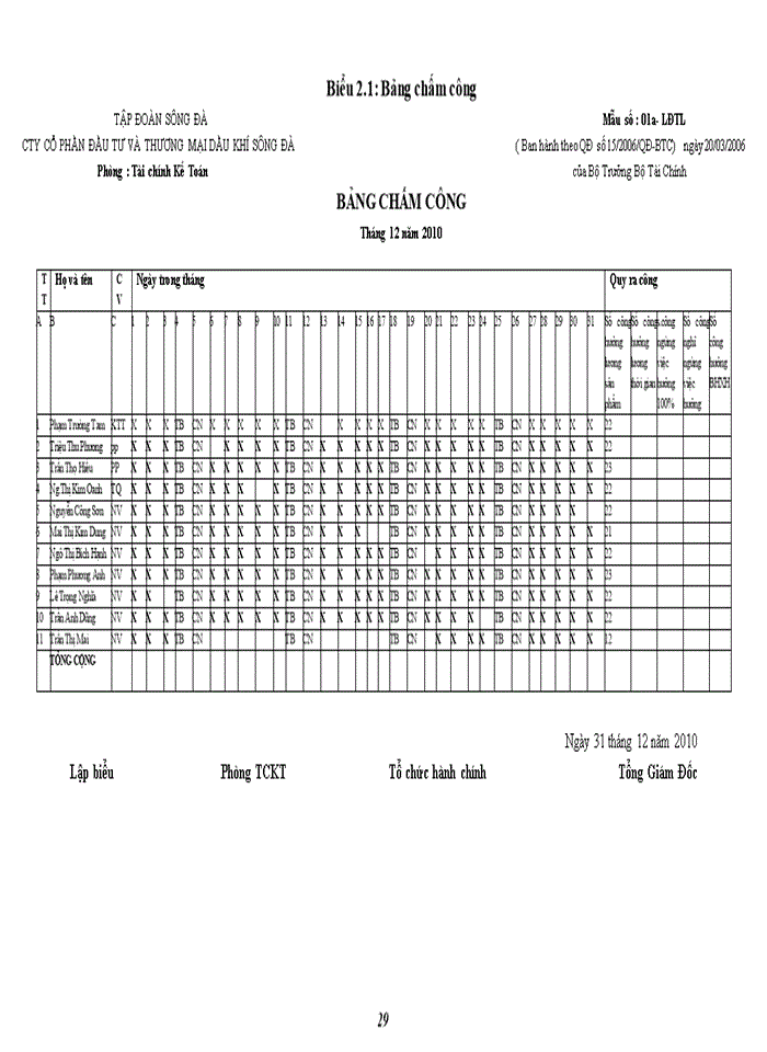 image for page Hoàn thiện Kế toán tiền lương và các khoản trích theo lương tại Công ty cổ phần đầu tư và thương mại Dầu khí Sông Đà