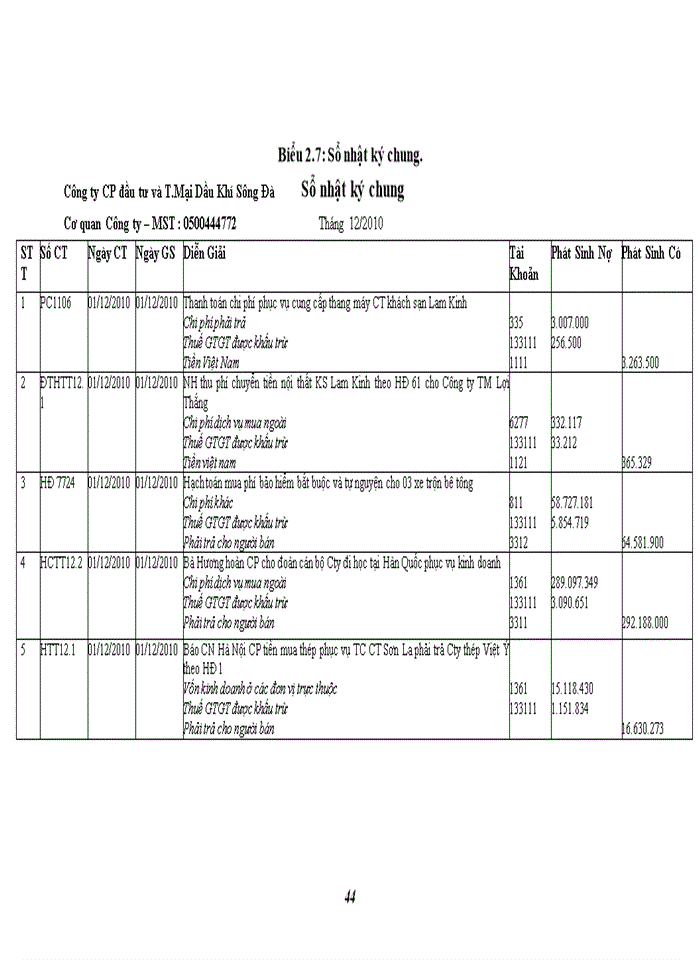 image for page Hoàn thiện Kế toán tiền lương và các khoản trích theo lương tại Công ty cổ phần đầu tư và thương mại Dầu khí Sông Đà