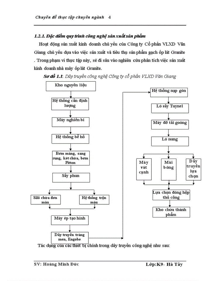 image for page Kế toán Chi phí sản xuất và tính Giá thành sản phẩm ở Công ty Cổ phần VLXây dựng Văn Giang