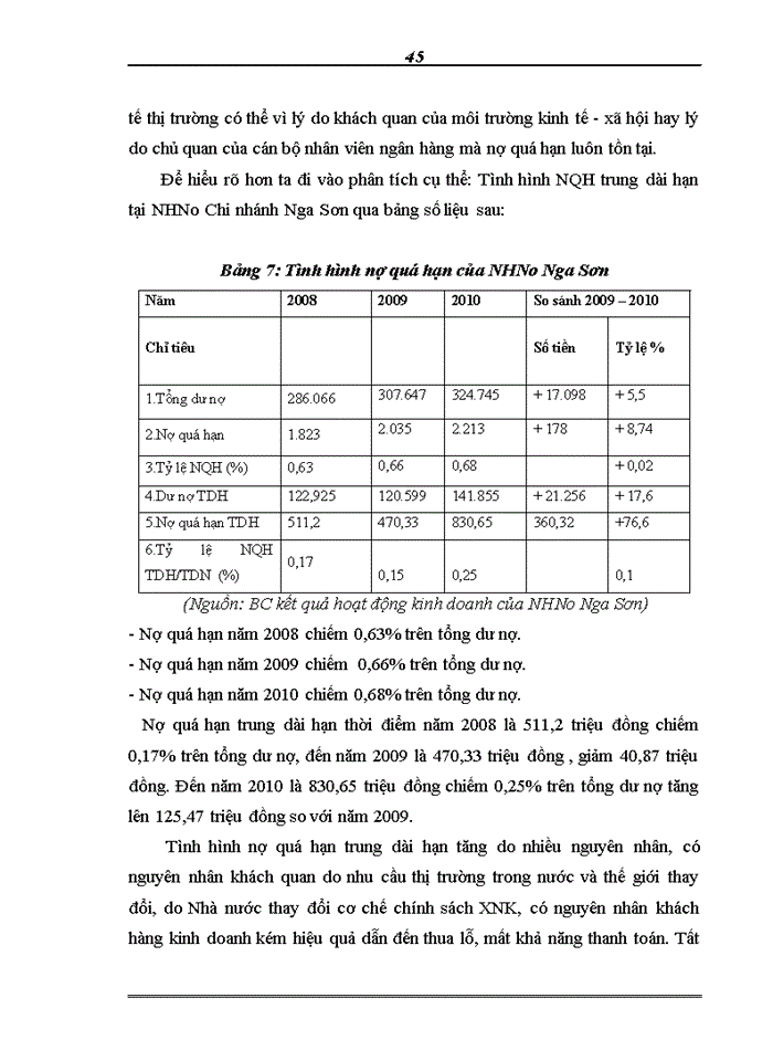 image for page Giải pháp nâng cao chất lượng tín dụng trung và dài hạn tại Ngân hàng Nông nghiệp và Phát triển Nông thôn huyện Nga Sơn Thanh Hóa