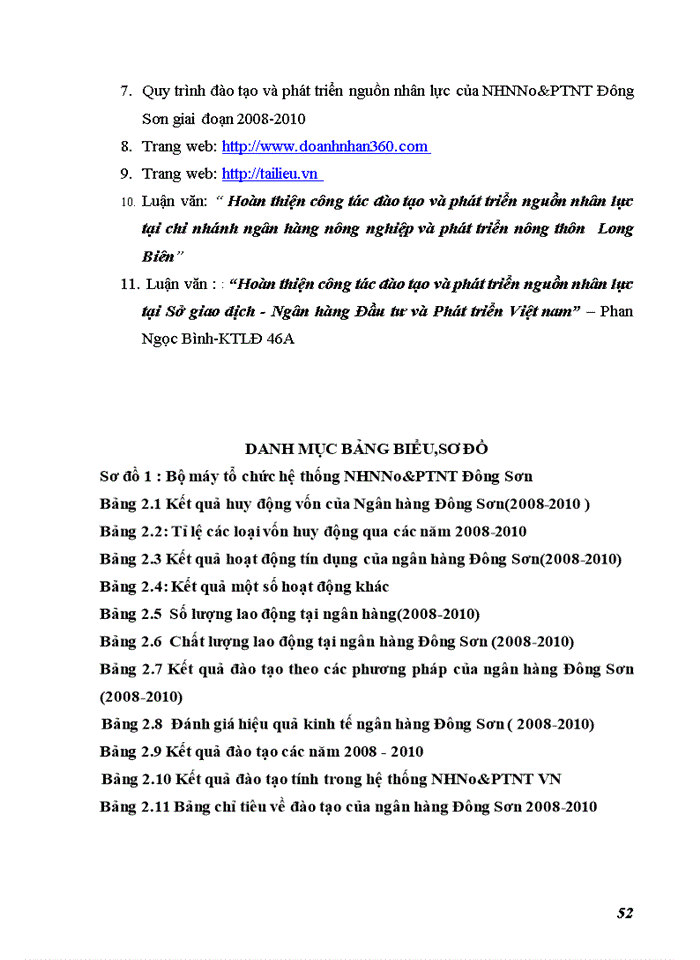 image for page Hoàn thiện công tác đào tạo và phát triển nguồn nhân lực tại Ngân hàng nông nghiệp và phát triển nông thôn Đông Sơn-Thanh Hóa