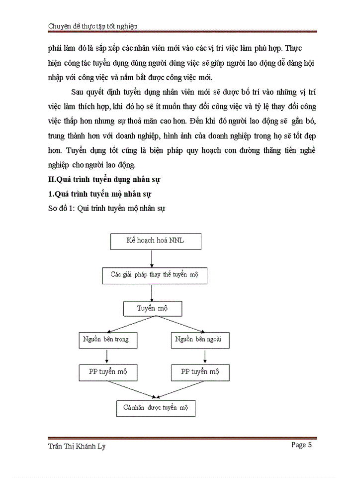 image for page Môt số biện pháp nhằm nâng cao hiệu quả công tác tuyển dụng nhân sự tại Công ty cổ phần tập đoàn Hoa Sao