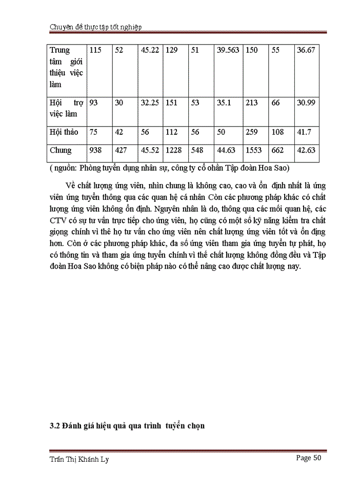 image for page Môt số biện pháp nhằm nâng cao hiệu quả công tác tuyển dụng nhân sự tại Công ty cổ phần tập đoàn Hoa Sao
