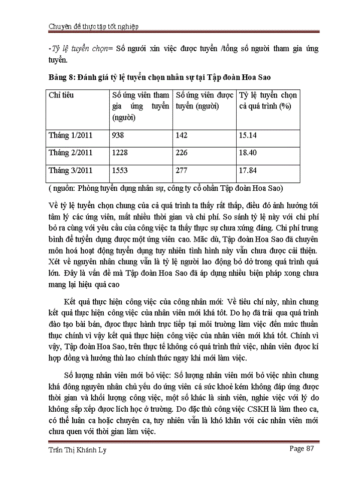 image for page Môt số biện pháp nhằm nâng cao hiệu quả công tác tuyển dụng nhân sự tại Công ty cổ phần tập đoàn Hoa Sao