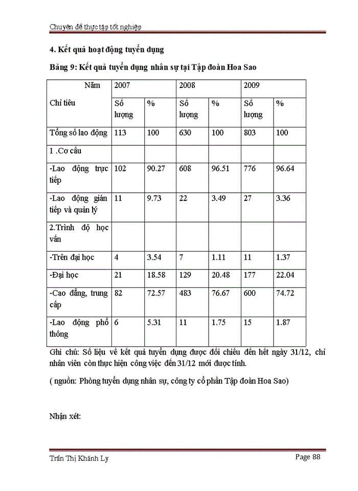 image for page Môt số biện pháp nhằm nâng cao hiệu quả công tác tuyển dụng nhân sự tại Công ty cổ phần tập đoàn Hoa Sao