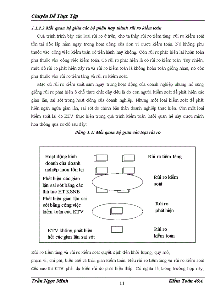 image for page Hoàn thiện quy trình đánh giá trọng yếu và rủi ro trong Kiểm toán Báo cáo tài chính tại Công ty Trách nhiệm Hữu hạn Dịch vụ Tư vấn Tài chính Kế toán và Kiểm toán AASC