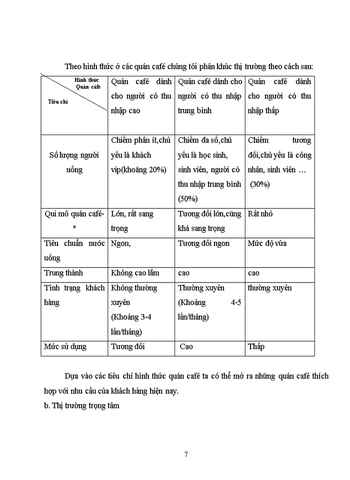 image for page Phân tích và đánh giá thì dự án thành lập Cửa Hàng Thức Ăn Gia Súc Bình An