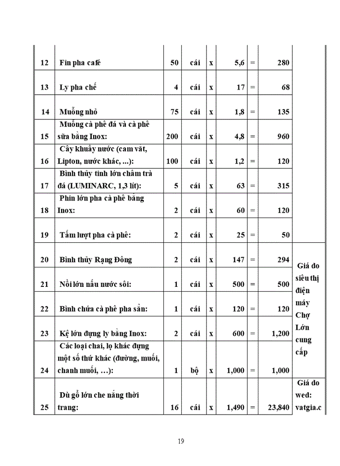 image for page Phân tích và đánh giá thì dự án thành lập Cửa Hàng Thức Ăn Gia Súc Bình An
