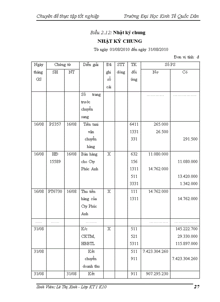 image for page Hoàn thiện Kế toán bán hàng và xác định kết quả bán hàng tại Công ty Trách nhiệm Hữu hạn Tin Học An Việt