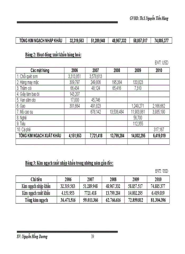 image for page Tạo động lực cho người lao động trong Công ty Cổ phần Xuất nhập khẩu Tạp phẩm TOCONTAP Hà Nội