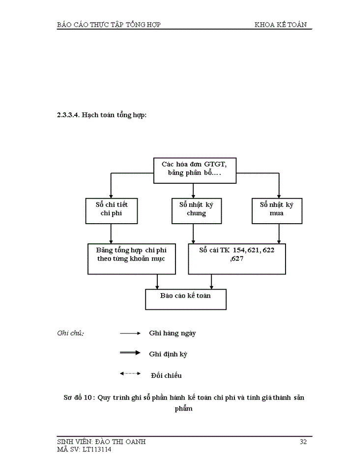 image for page Báo cáo thực tập tổng hợp tại Công ty Trách nhiệm Hữu hạng Ba Sao
