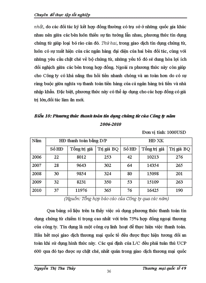 image for page Biện pháp hoàn thiện hoạt động thanh toán xuất khẩu tại Công ty cổ phần Xuất Nhập khẩu Thủ công Mỹ nghệ Artexport