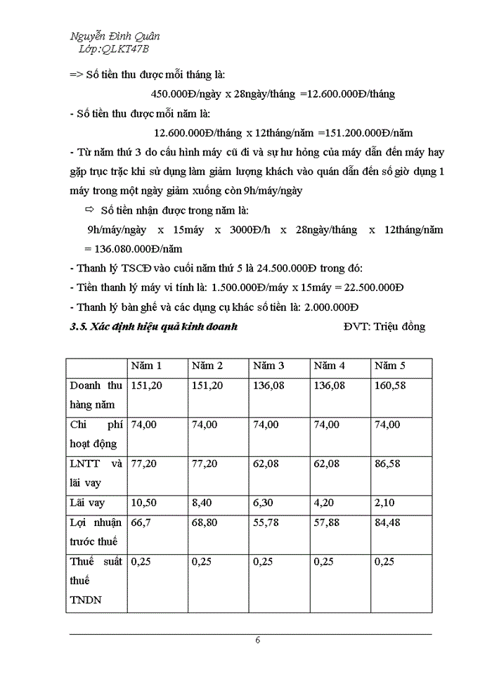 image for page Lập dự án Mở cửa hàng Internet