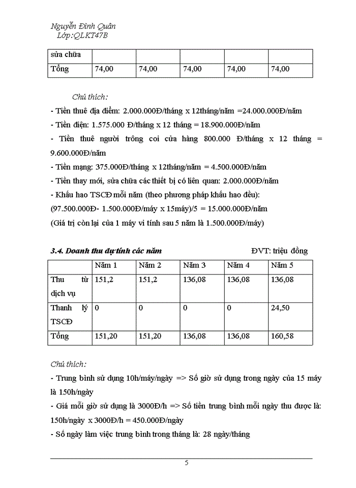image for page Lập dự án Mở cửa hàng Internet