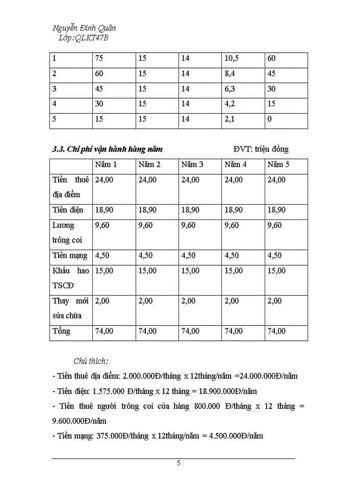 image for page Lập dự án Mở cửa hàng Internet