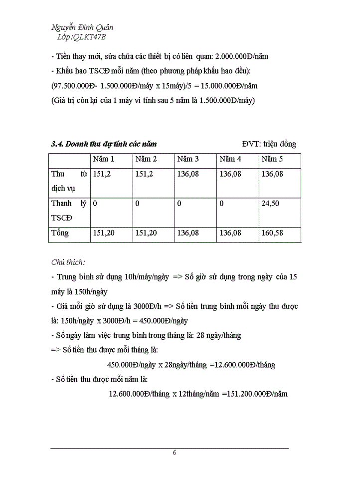 image for page Lập dự án Mở cửa hàng Internet