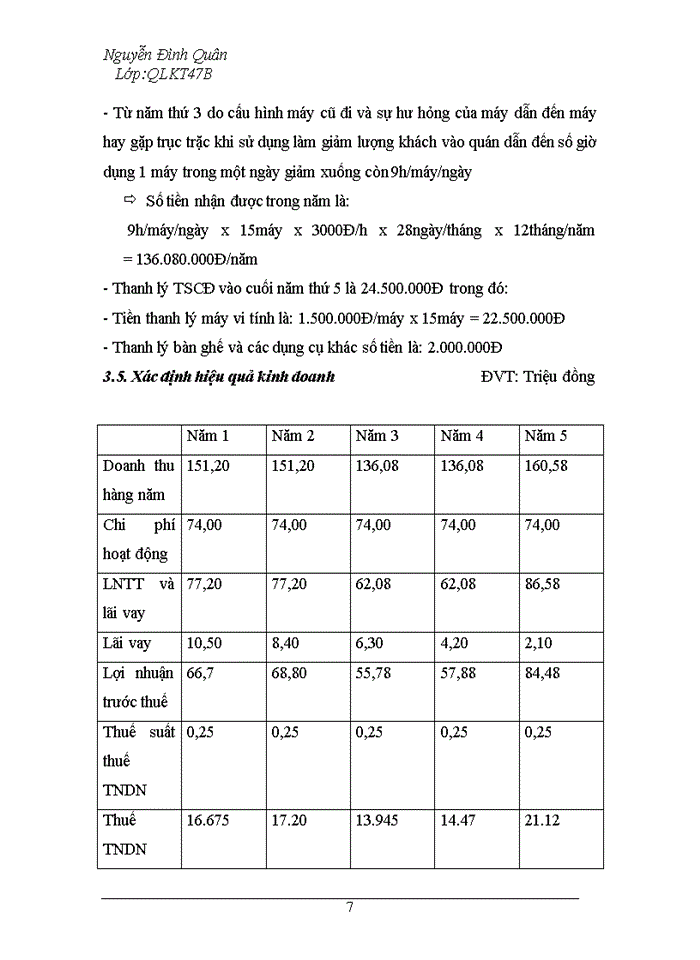 image for page Lập dự án Mở cửa hàng Internet