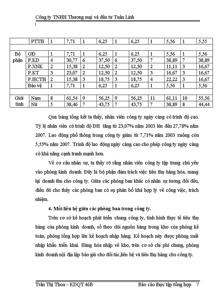 image for page Báo cáo tổng hợp về Công ty Trách nhiệm Hữu hạng Thương mại và Đầu tư Tuấn Linh