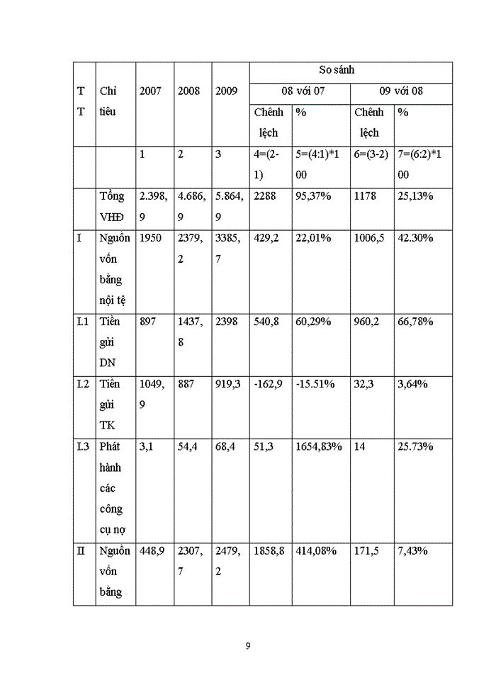 image for page Một số giải pháp và kiến nghị nhằm ngăn ngừa và hạn chế rủi ro tín dụng tại chi nhánh ngân hàng Công thương Hai Bà Trưng