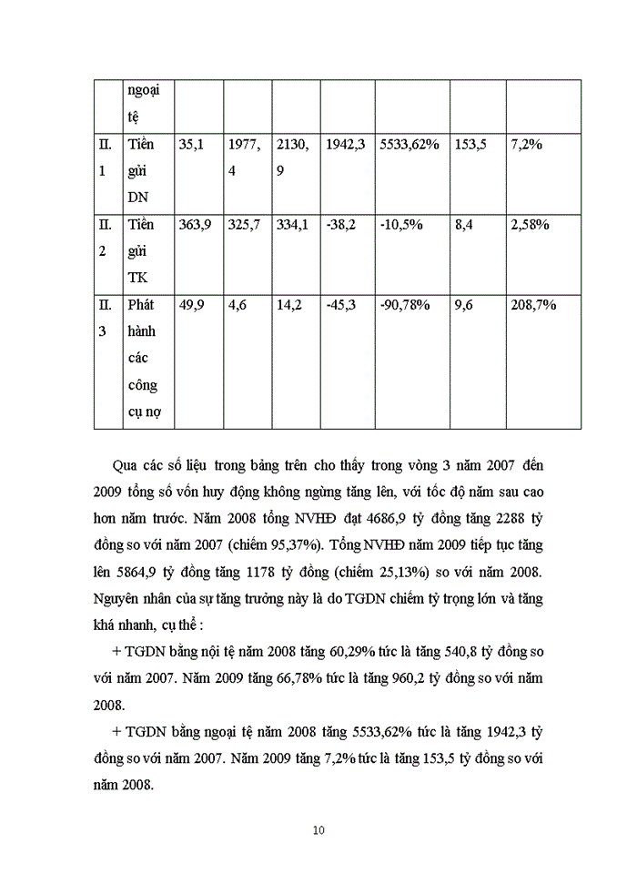 image for page Một số giải pháp và kiến nghị nhằm ngăn ngừa và hạn chế rủi ro tín dụng tại chi nhánh ngân hàng Công thương Hai Bà Trưng