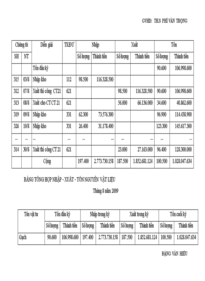 image for page Tình hình tổ chức bộ máy kế toán và tổ chức công tác kế toán tại Công ty CP-ĐT Lạc Hồng