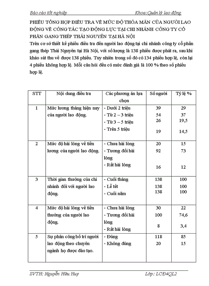 image for page Hoàn thiện công tác tạo động lực cho người lao động tại chi nhánh Công ty cổ phần gang thép Thái Nguyên tại Hà Nội