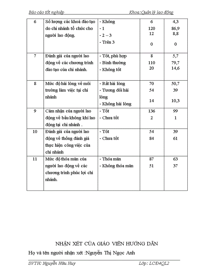 image for page Hoàn thiện công tác tạo động lực cho người lao động tại chi nhánh Công ty cổ phần gang thép Thái Nguyên tại Hà Nội