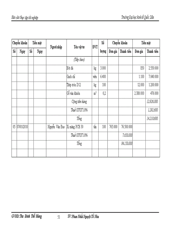 image for page Kế toán nguyên vật liệu tại Công ty CỔ PHẦN TƯ VẤN VÀ XÂY DỰNG AN THỊNH