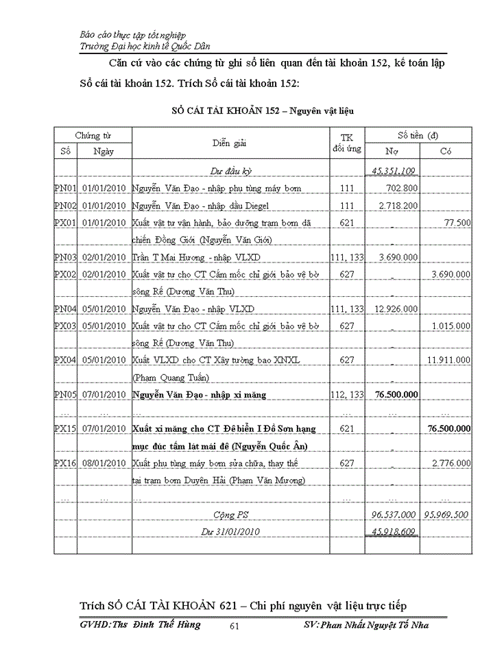 image for page Kế toán nguyên vật liệu tại Công ty CỔ PHẦN TƯ VẤN VÀ XÂY DỰNG AN THỊNH
