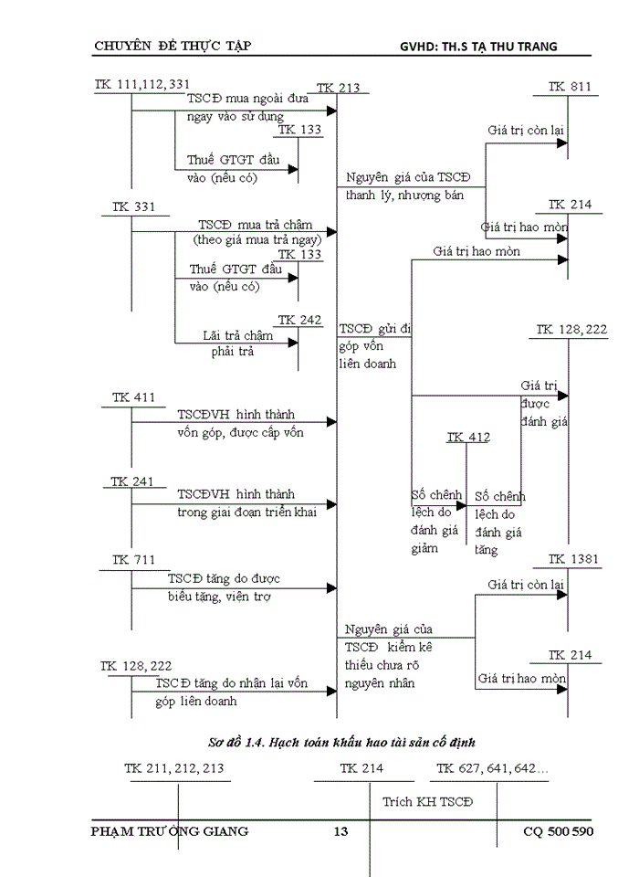 image for page THS Vận dụng quy trình kiểm toán vào kiểm toán khoản mục tài sản cố đinh trong kiểm toán Báo cáo tài chính do Công ty Trách nhiệm Hữu hạng Mazars STT Việt Nam thực hiện