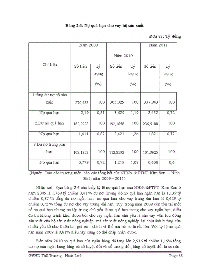 image for page Giải pháp nâng cao chất lượng tín dụng hộ sản xuất tại chi nhánh Ngân hàng Nông nghiệp và Phát triển Nông thôn huyện Kim Sơn Tỉnh Ninh Bình